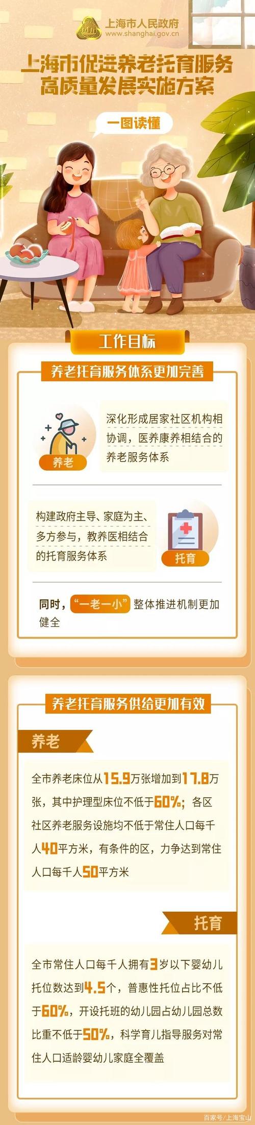 托育服務迎來高質量發展的春天——解讀《上海市促進養老托育服務高質量發展實施方案》