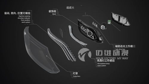 企業為何爭相制作產品三維動畫宣傳片？背后真相曝光！